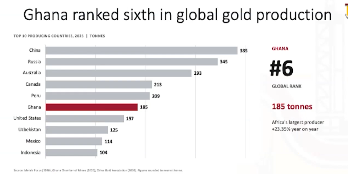 gh gold number 6