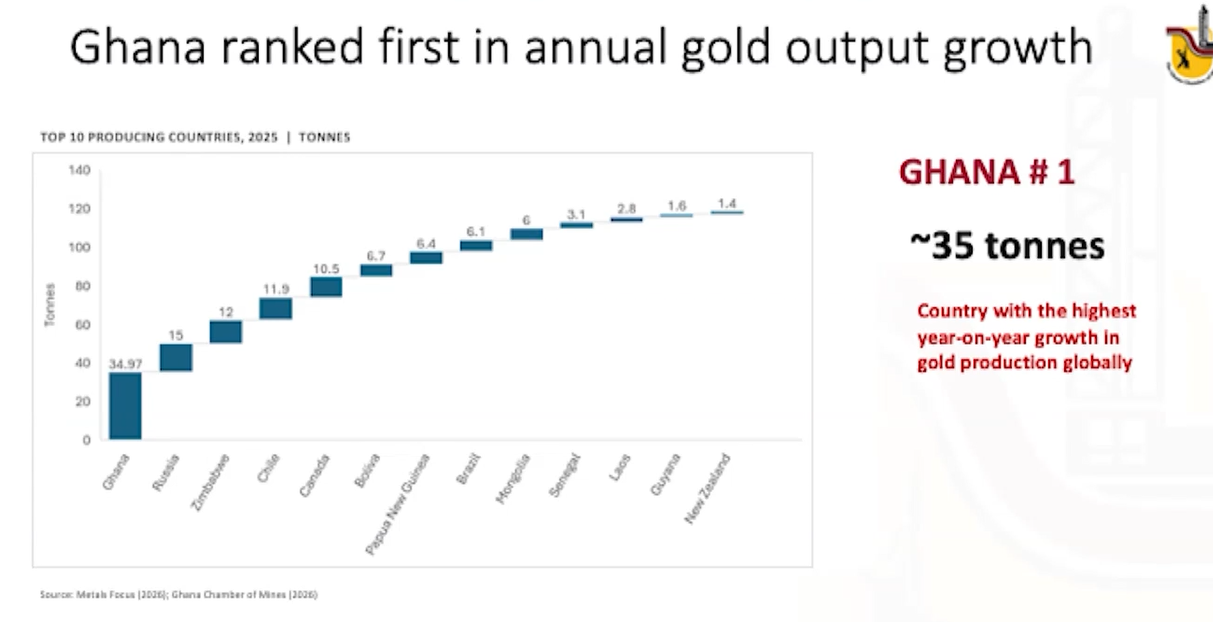 gh gold
